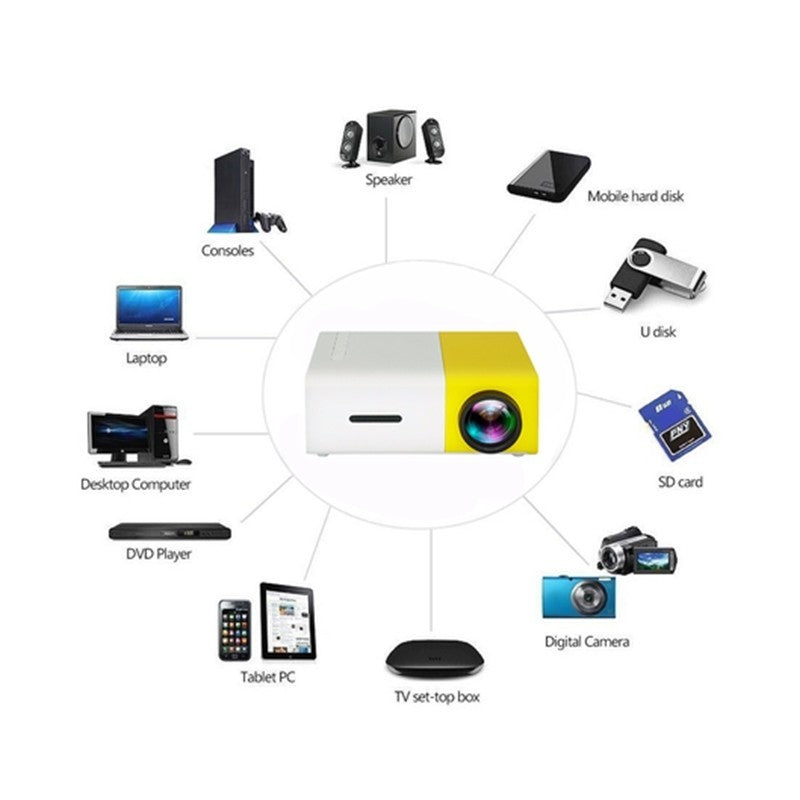 Mini High Definition Projector (1080P LED)