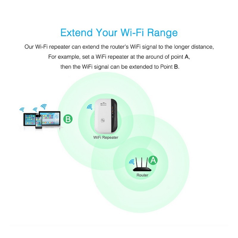 Wifi Repeater Signaalversterker