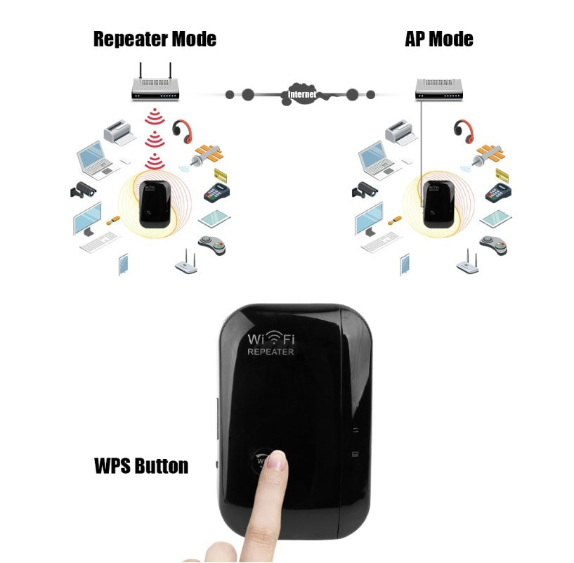 Wifi Repeater Signaalversterker