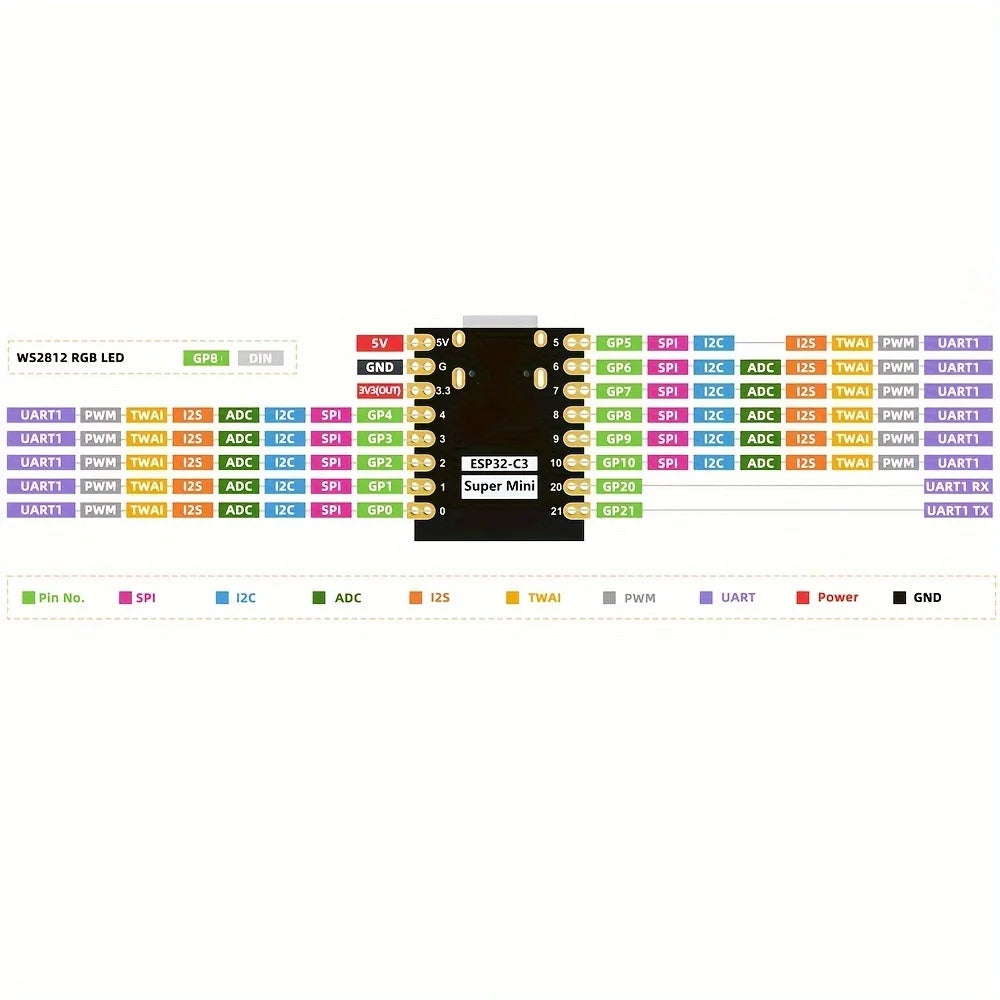 ESP32-C3 SuperMini V2 Plus IoT-ontwikkelingsbord